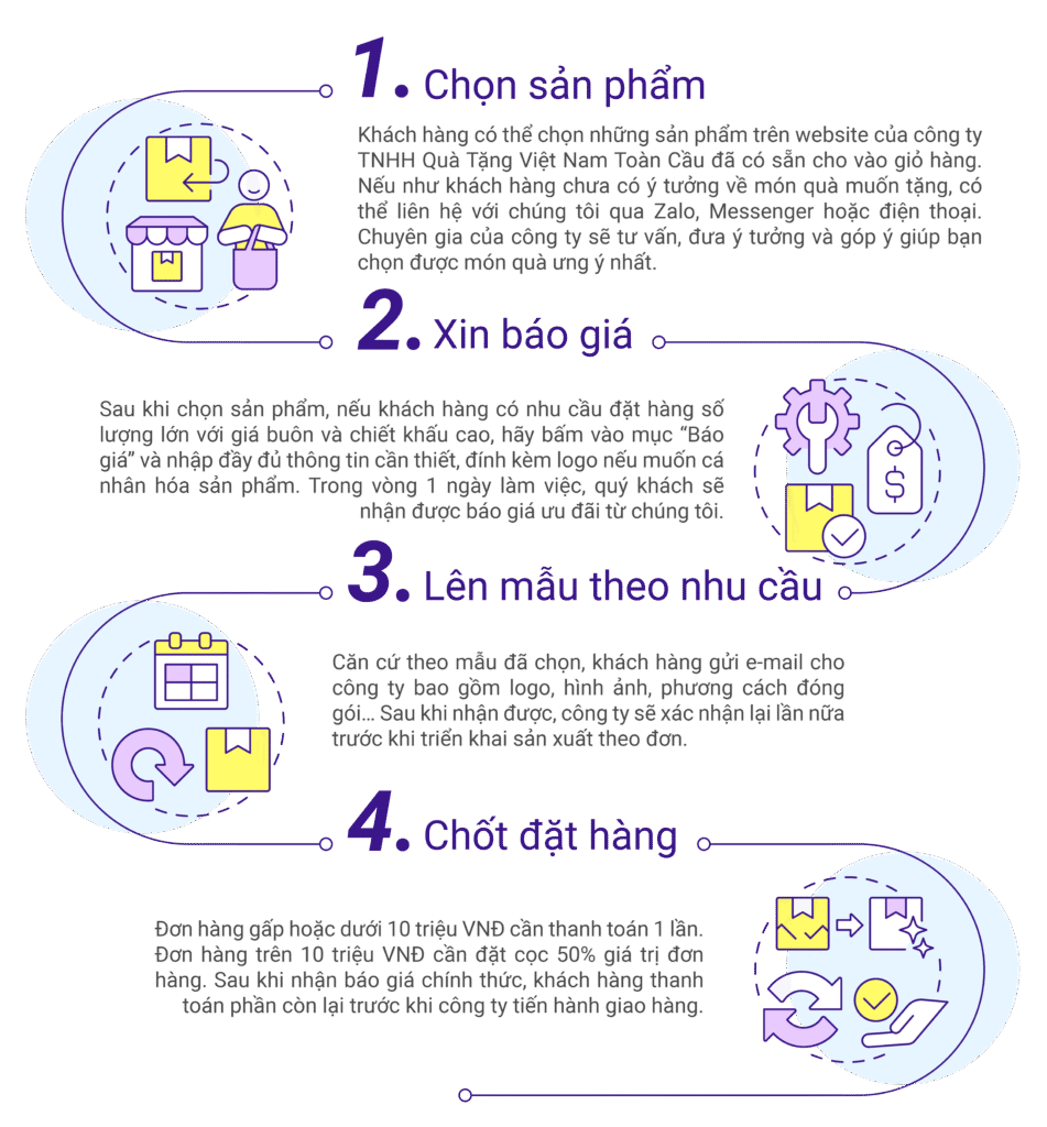 Hướng dẫn đặt hàng